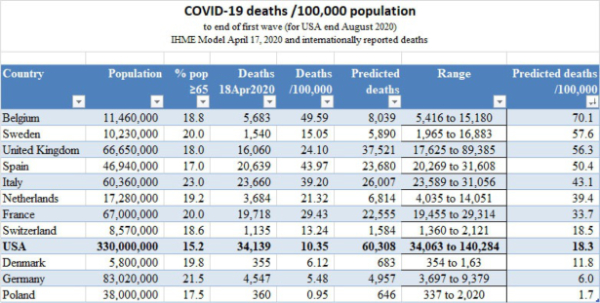 Feingold Medical Legal - COVID-19 deaths / 100,000 population
