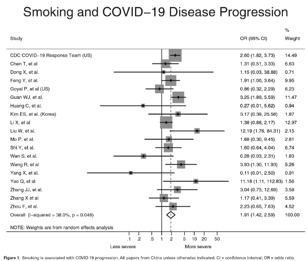 Feingold Medical Legal - Smoking and COVID-19 Disease Progression